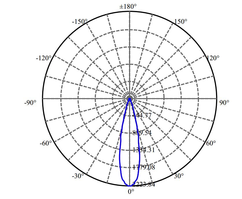 Nata Lighting Company Limited - Evenly Light Shape